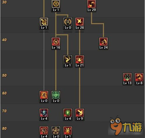 力驅(qū)最新刷圖加點(diǎn)攻略分享，完美加點(diǎn)助力高效通關(guān)！