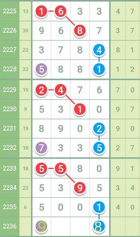 最準(zhǔn)一肖一碼100中特揭秘,高度協(xié)調(diào)策略執(zhí)行_社交版36.745