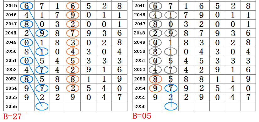 最準(zhǔn)一肖一碼一一子中特7955,高效執(zhí)行計劃設(shè)計_特別款83.902