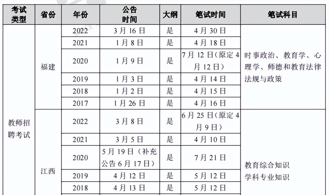 最新教師資格證，引領(lǐng)教育變革的核心力量