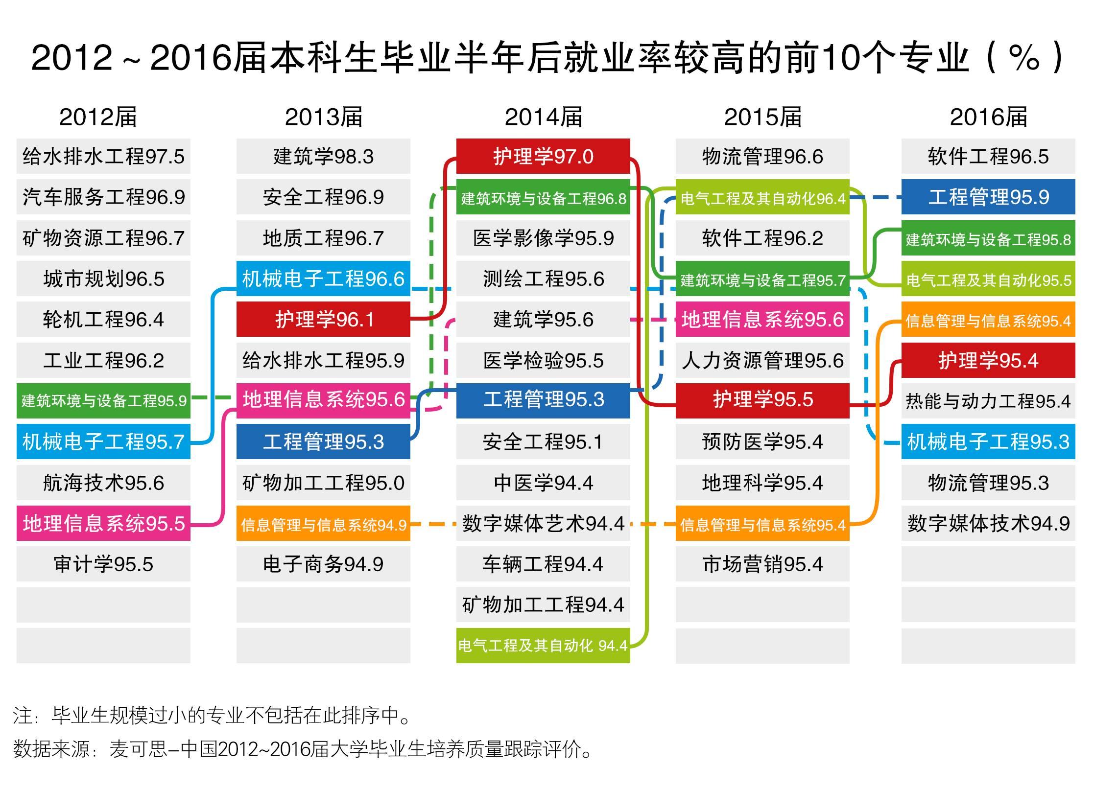 探索引領(lǐng)未來的學(xué)術(shù)領(lǐng)域，最新熱門專業(yè)大盤點(diǎn)（2017版）