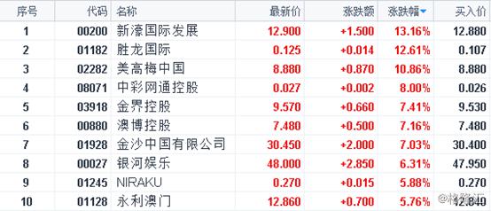 2024新澳開獎(jiǎng)記錄,精細(xì)方案實(shí)施_4DM93.854