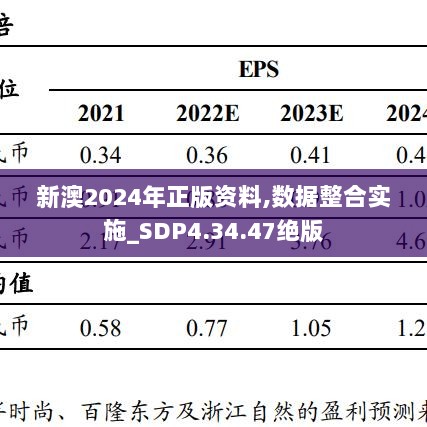 2024新澳最準(zhǔn)確資料,仿真方案實(shí)現(xiàn)_DP20.524