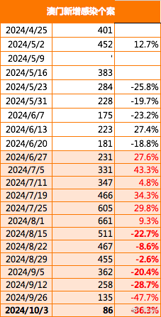 新澳門一碼一碼100準(zhǔn)確新,最新核心解答落實(shí)_pack29.876