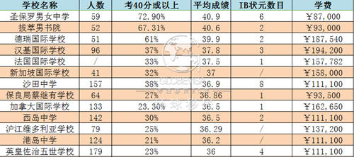 香港免費六會彩開獎結果,專家解答解釋定義_LE版58.457