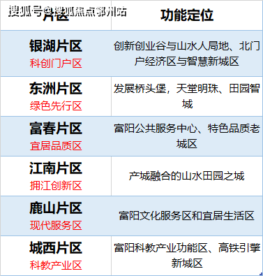 新澳免資料費,快速解答設計解析_至尊版74.879