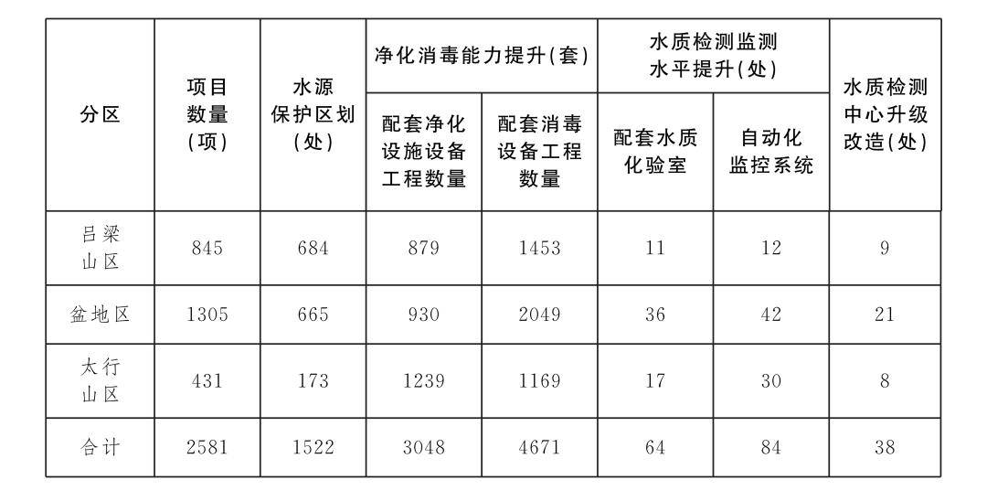 活動板房 第13頁