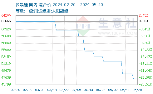 鋼結(jié)構(gòu)廠房 第71頁