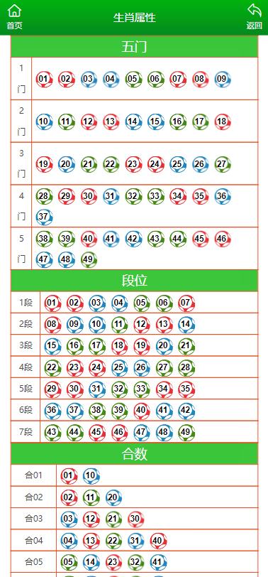 澳門今晚特馬開(kāi)什么號(hào)127期,快速解答計(jì)劃設(shè)計(jì)_界面版49.535