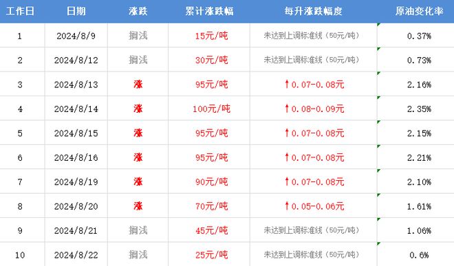 2024澳門掛牌正版掛牌今晚,完整機制評估_粉絲款41.92