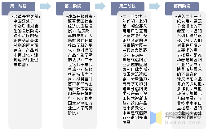 新澳門(mén)免費(fèi)全年資料查詢,深入分析定義策略_VIP55.68