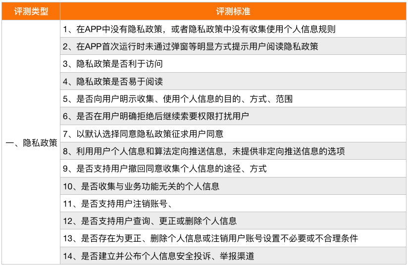 精準(zhǔn)一肖100%免費(fèi),深度評(píng)估解析說明_GM版77.660