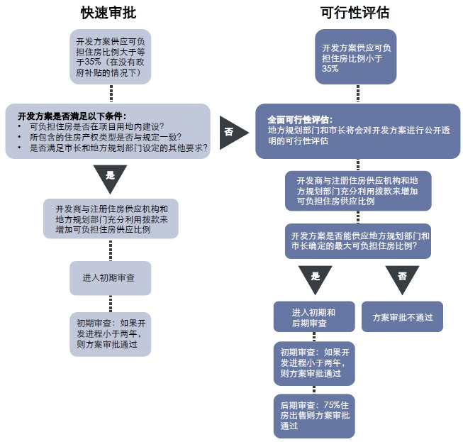 新澳龍門(mén)龍門(mén)資料大全,可行性方案評(píng)估_標(biāo)配版64.125