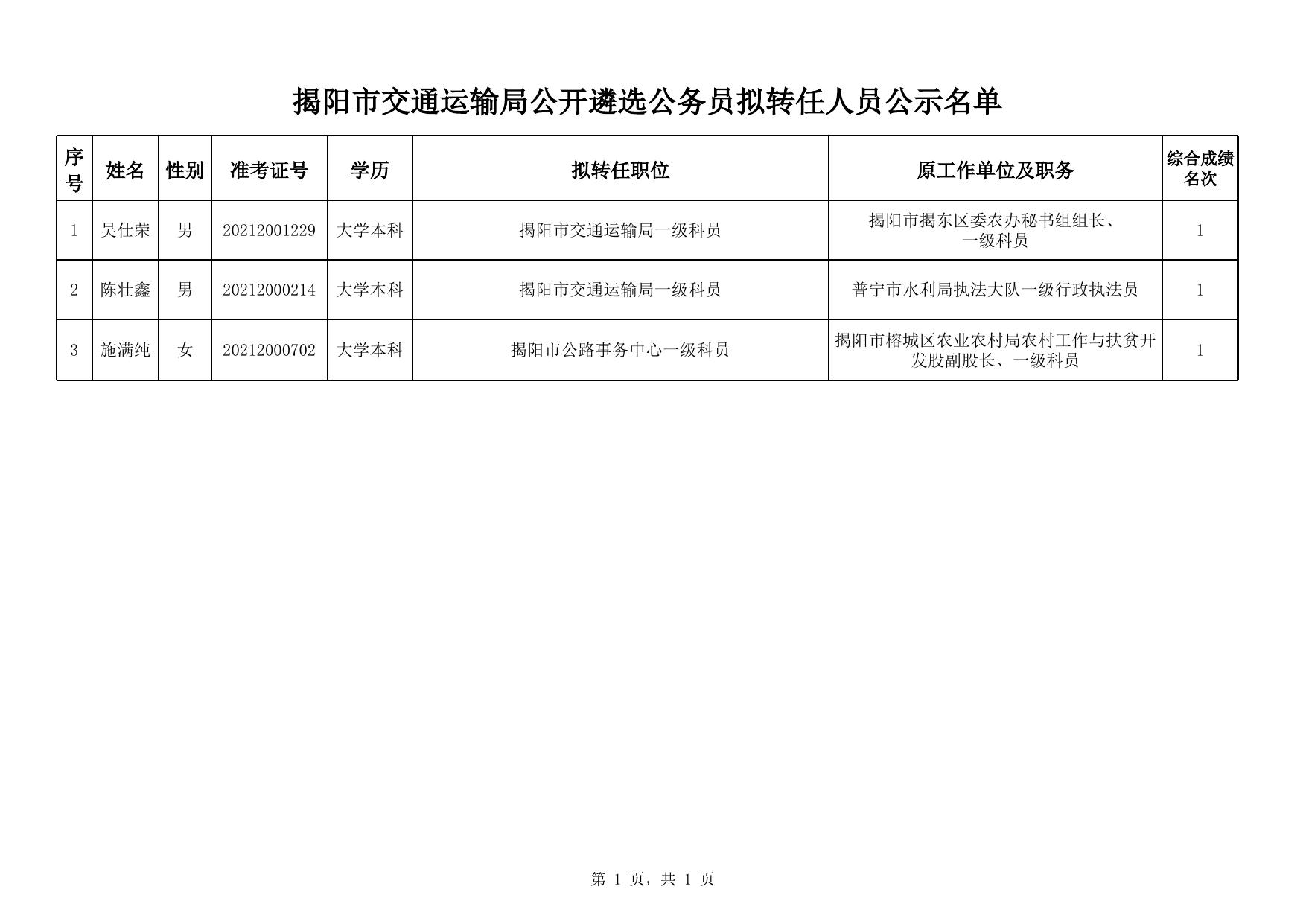 豐順縣公路運輸管理事業(yè)單位最新領(lǐng)導(dǎo)概況介紹