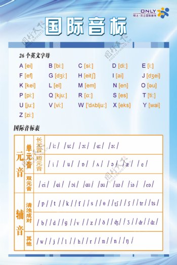 最新英語音標(biāo)發(fā)音、學(xué)習(xí)、教學(xué)的新趨勢詳解