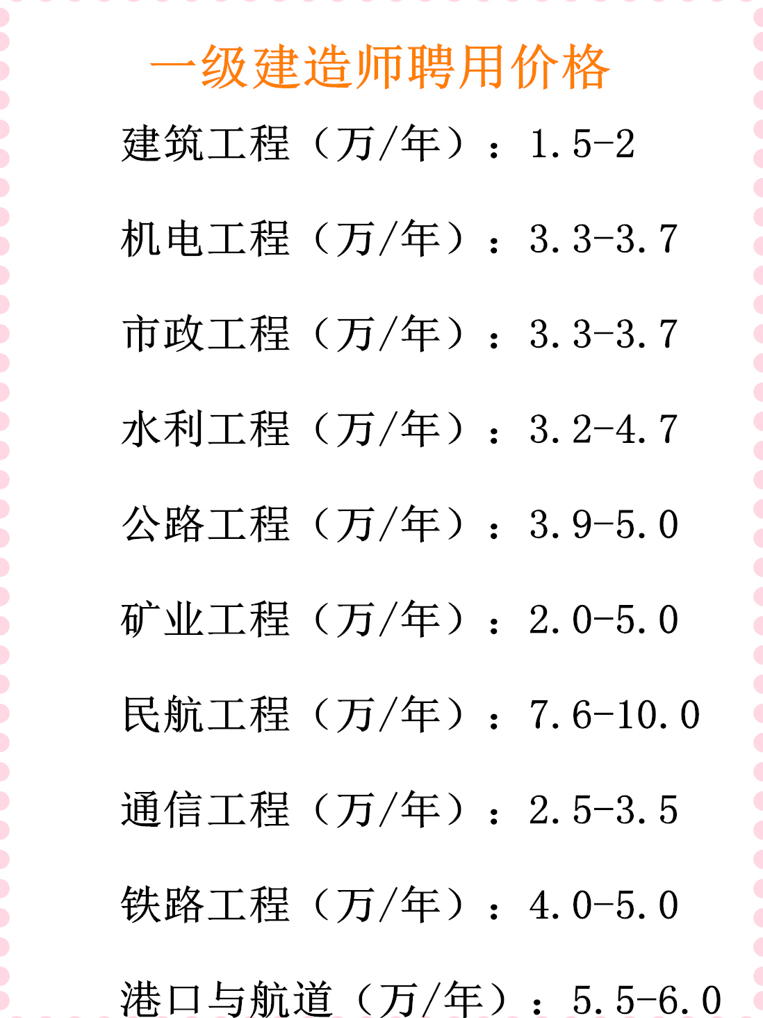 一級(jí)建造師最新掛靠趨勢(shì)深度解析