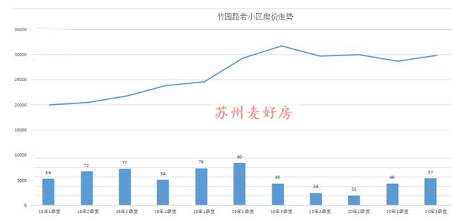 獅山最新房?jī)r(jià)概況與趨勢(shì)分析，洞悉市場(chǎng)動(dòng)向，洞悉房?jī)r(jià)走勢(shì)