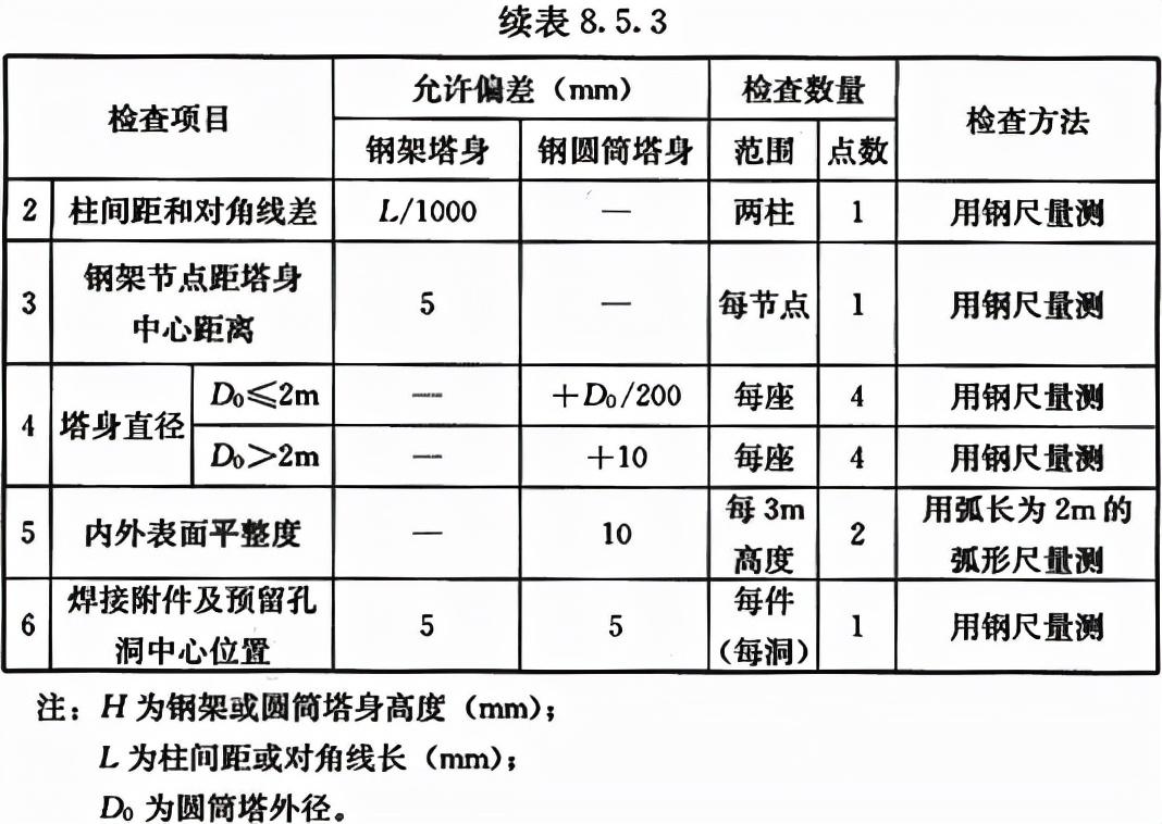 砌體工程最新規(guī)范及其應(yīng)用探討綜述