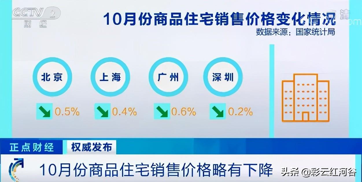 大理房價最新動態(tài)及市場走勢展望，未來展望與最新動態(tài)分析