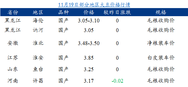 東北大豆最新收購價格及市場影響分析