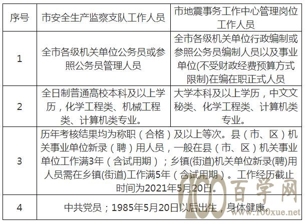 宣化區(qū)應(yīng)急管理局最新招聘啟事發(fā)布，職位空缺等你來(lái)挑戰(zhàn)！