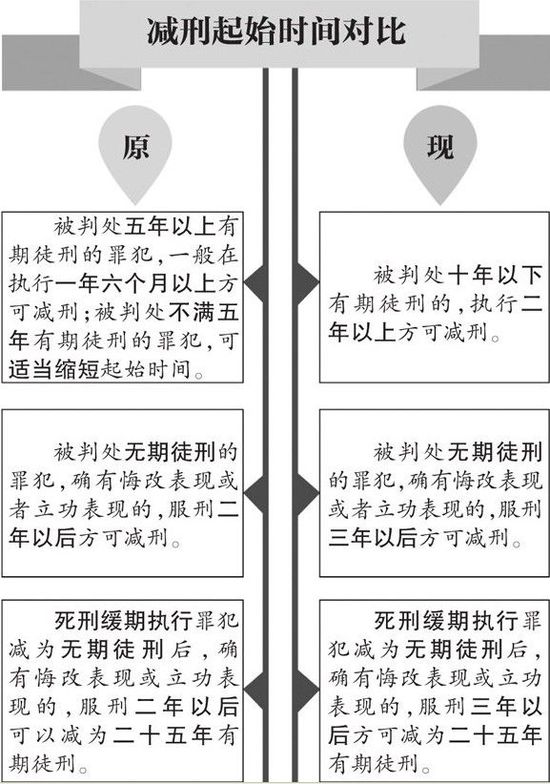 最新減刑假釋規(guī)定及其影響分析概述