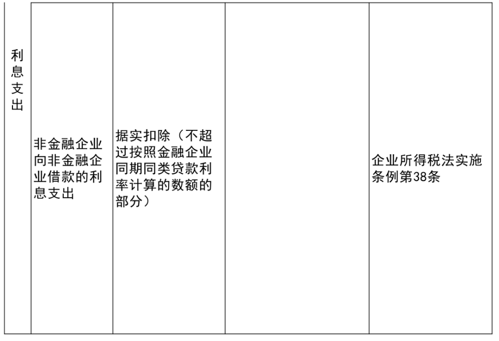 洞口縣公路運輸管理事業(yè)單位最新項目概覽介紹