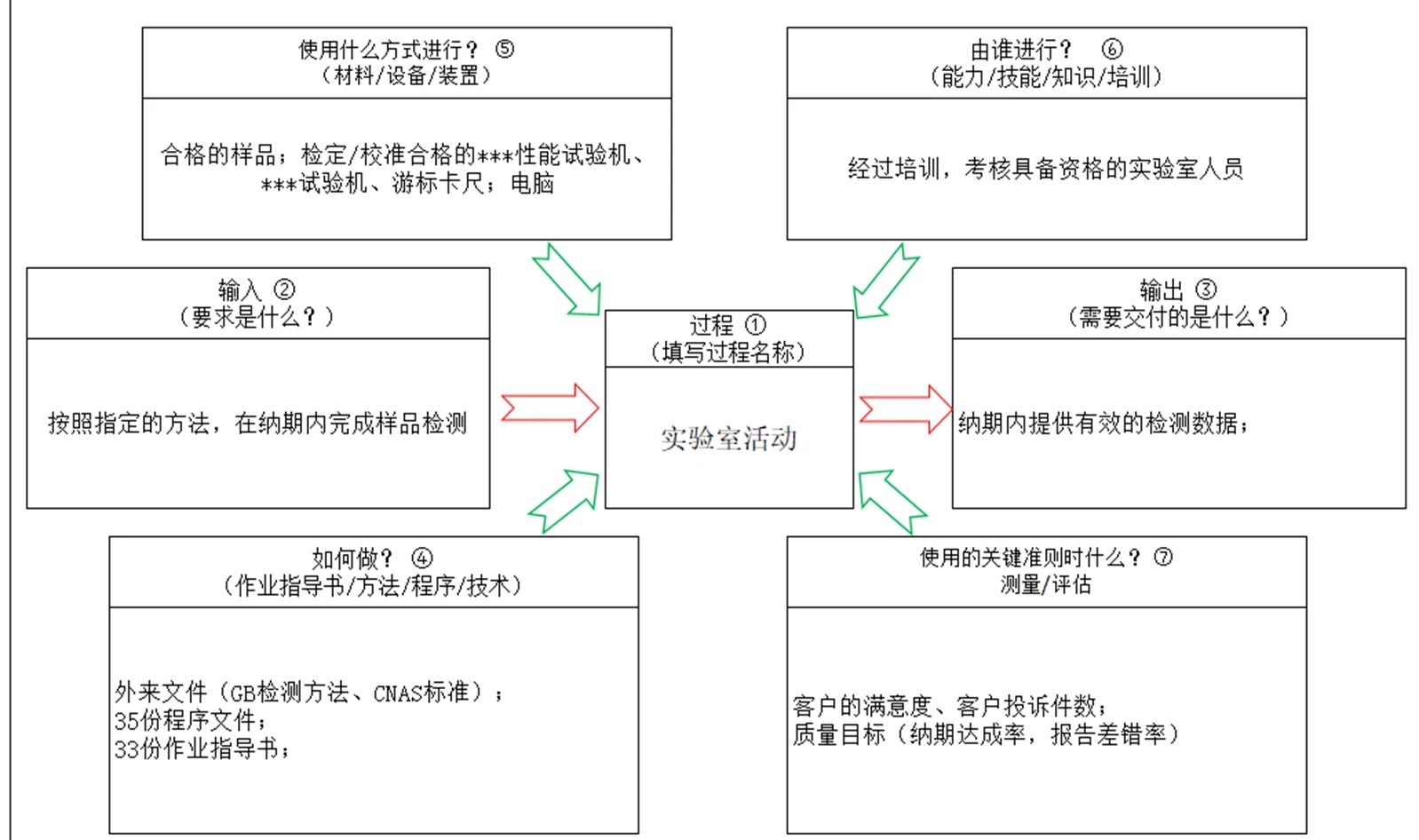 第151頁