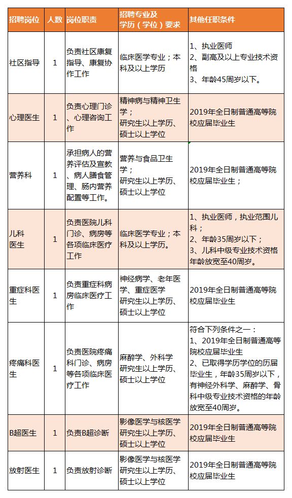 集賢縣康復(fù)事業(yè)單位最新招聘信息解析與探討，內(nèi)容概覽及深度解讀