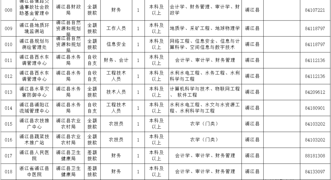 浦江縣最新招聘趨勢與職業(yè)機(jī)會(huì)展望