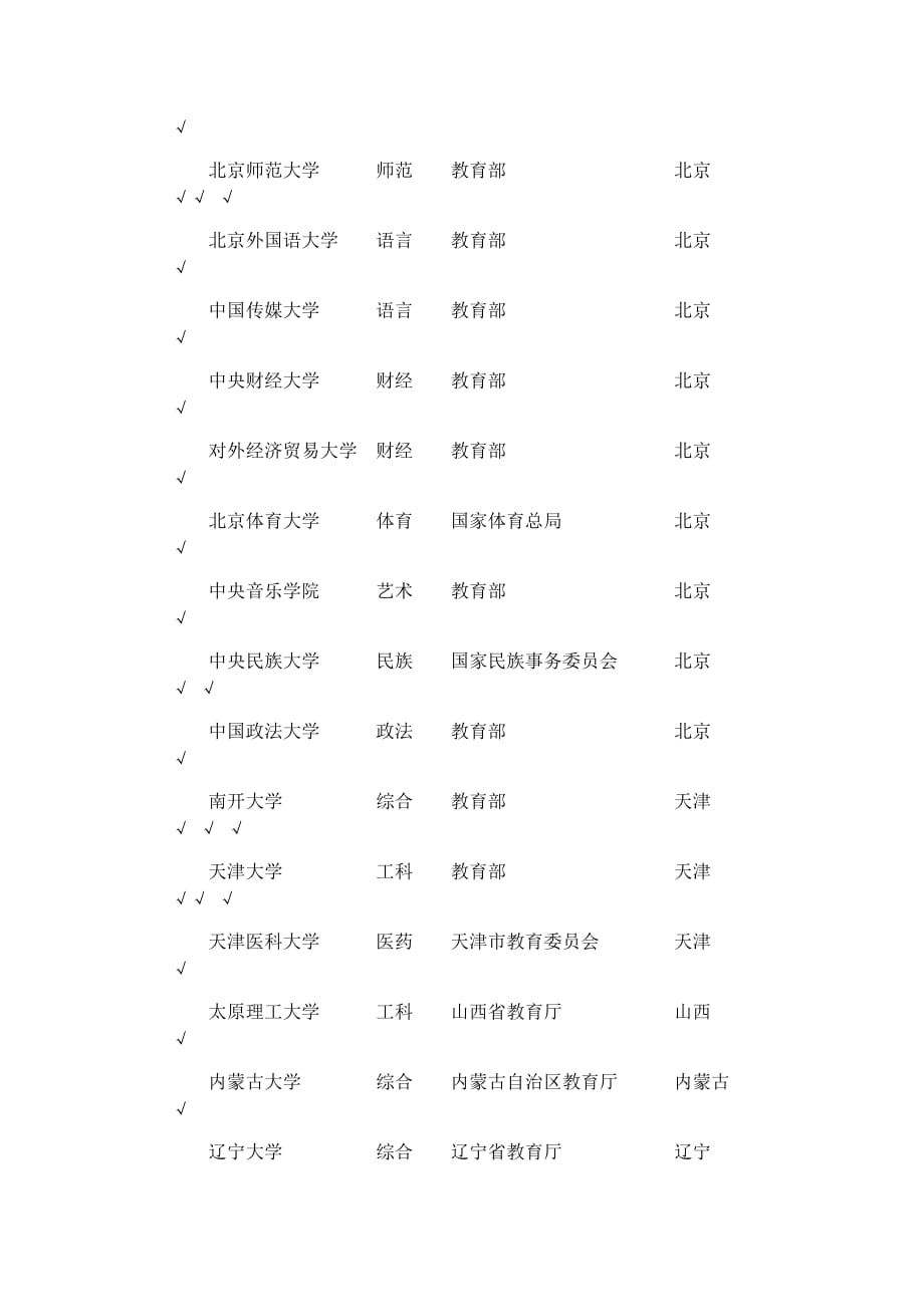 最新211大學(xué)名單概覽，全面解析高校名單