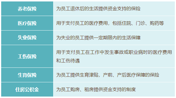 五險一金最新比例調(diào)整，影響分析及其概述