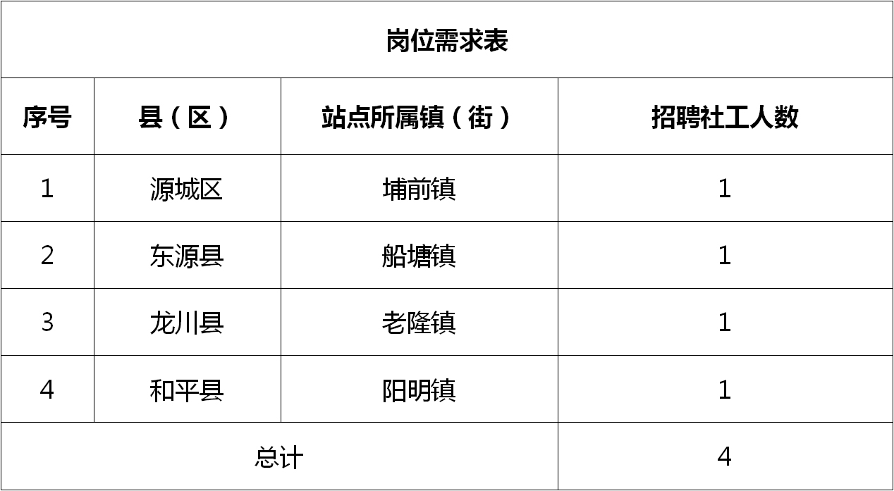 玉新街道最新招聘信息概覽，最新職位與招聘動態(tài)更新通知