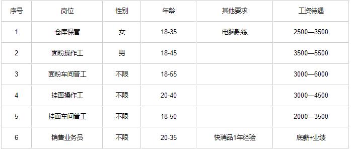 成武最新招聘動態(tài)與就業(yè)市場深度解析及市場趨勢展望