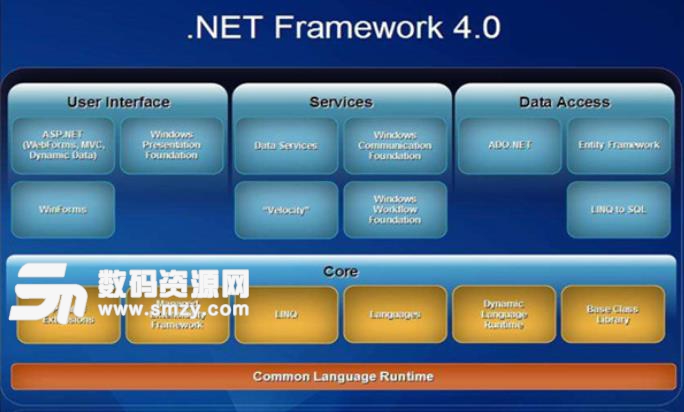 最新.NET技術(shù)探討及在企業(yè)中的應(yīng)用前景展望