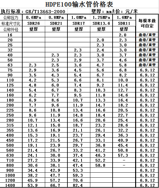 PE管最新價格動態(tài)與市場分析報告