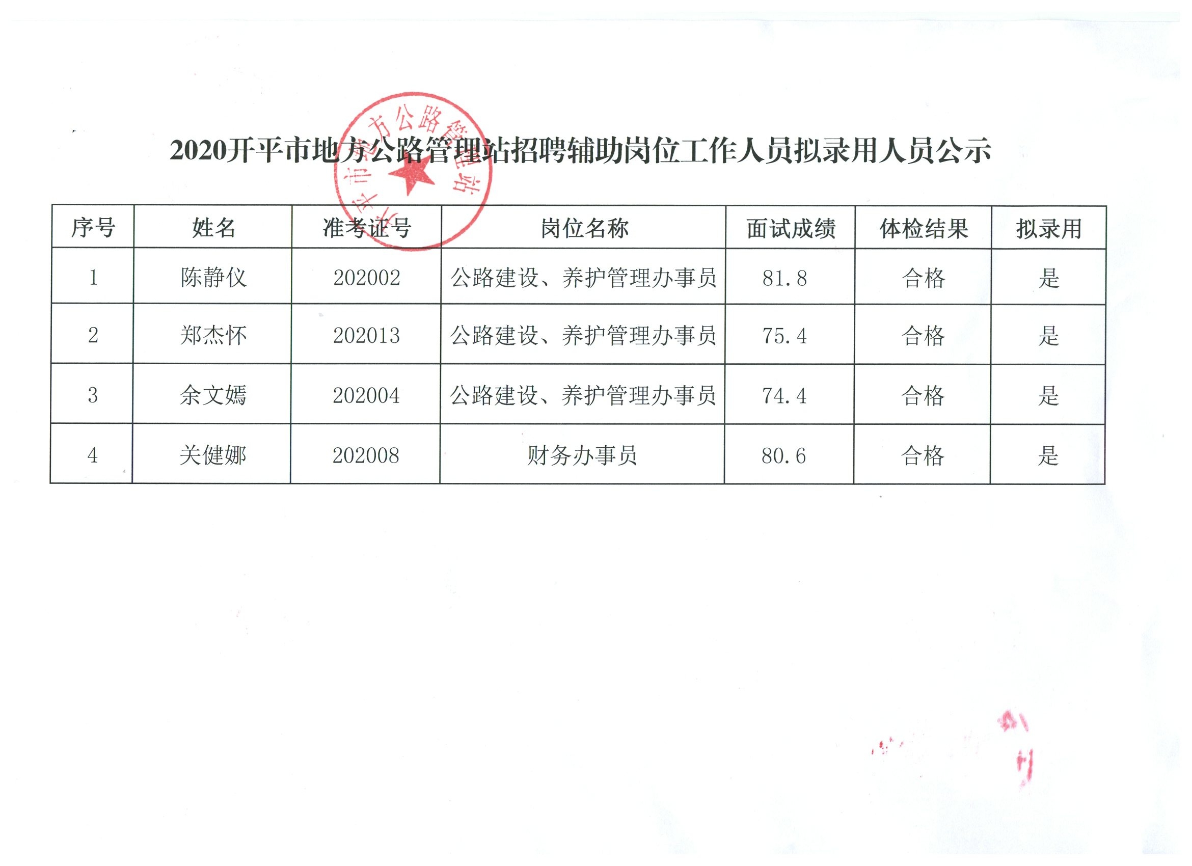 潼關(guān)縣級(jí)公路維護(hù)監(jiān)理事業(yè)單位人事任命，新領(lǐng)導(dǎo)上任及其影響