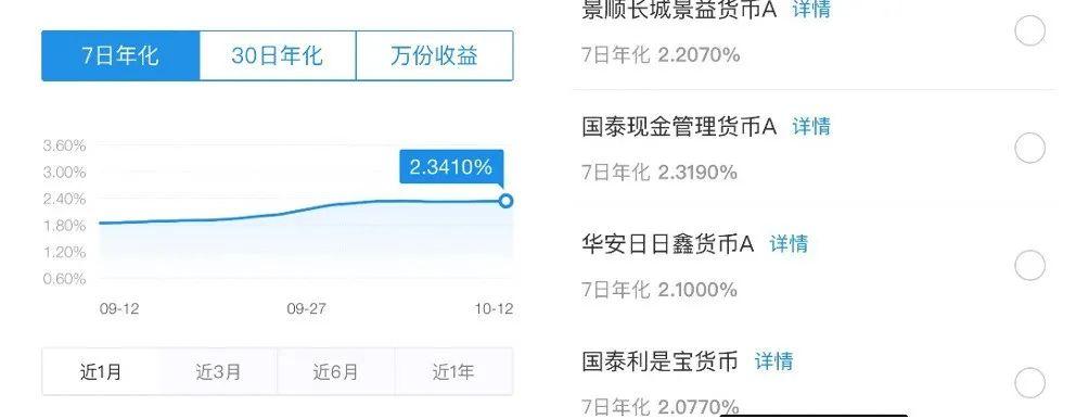 余額寶收益率最新動(dòng)態(tài)解析與評(píng)估報(bào)告