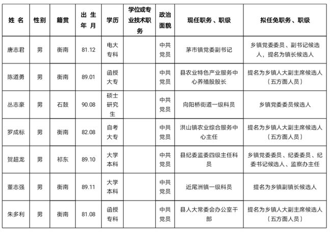 最新職級晉升公示，激發(fā)潛力，共創(chuàng)輝煌未來