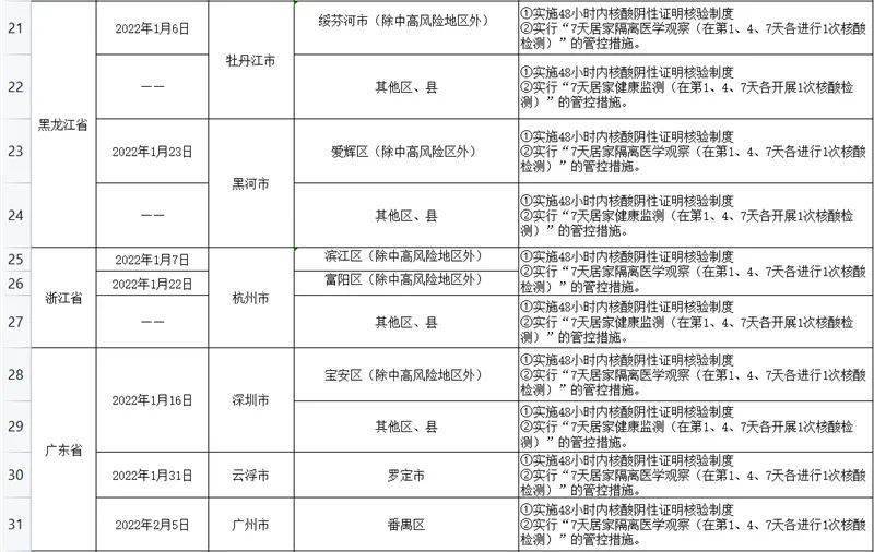 最新病歷表的設(shè)計與運用，醫(yī)療進步的重要標(biāo)志