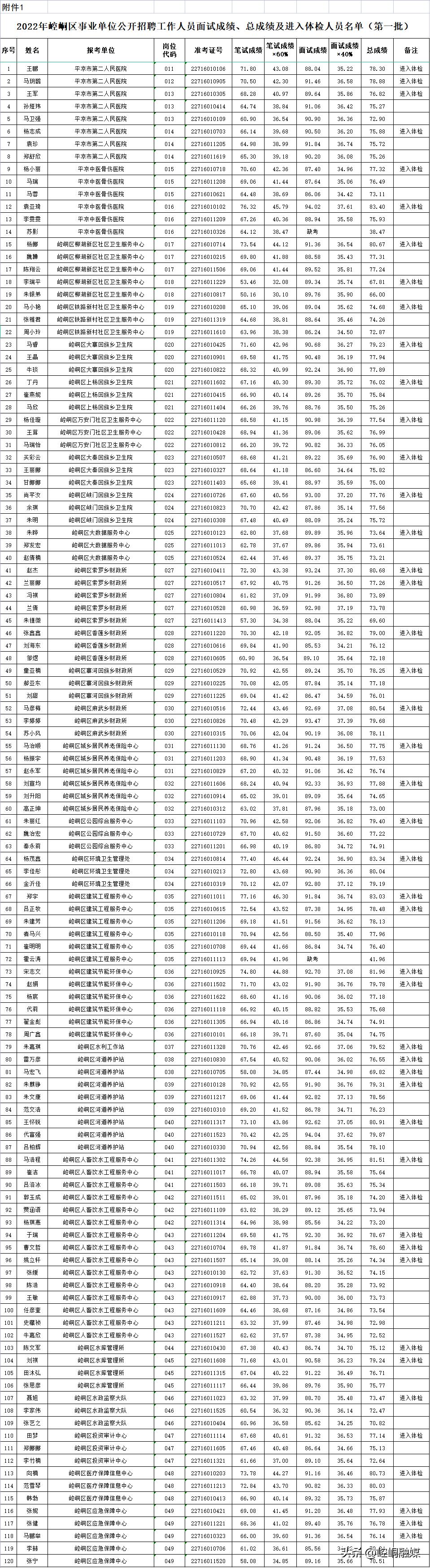 崆峒區(qū)文化局招聘信息及文化事業(yè)發(fā)展前景展望