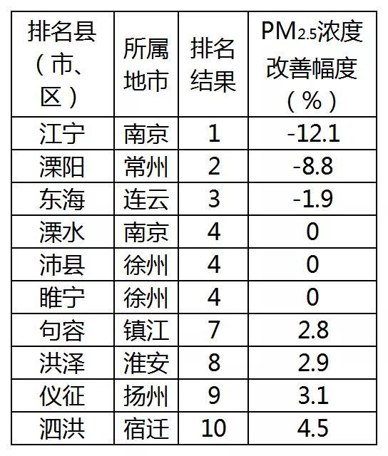 睢寧最新發(fā)布，地區(qū)發(fā)展動態(tài)與成就引領(lǐng)未來