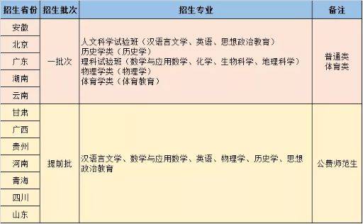 北京師范大學(xué)珠海分校最新?tīng)顩r概覽，最新動(dòng)態(tài)與發(fā)展概述