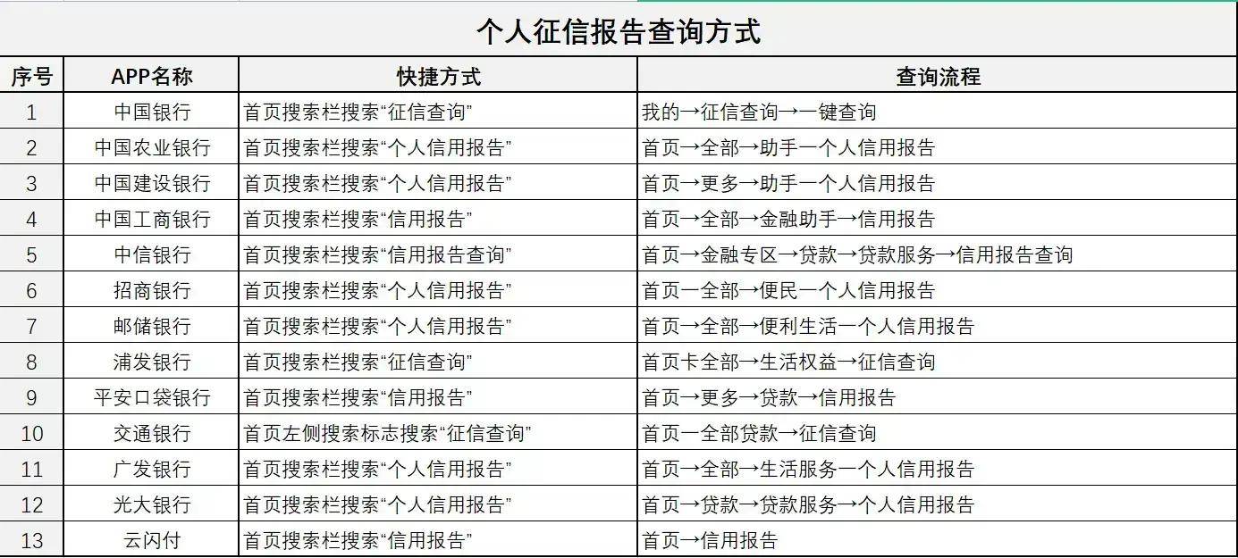 最新征信觀察，重塑信用體系的核心要素