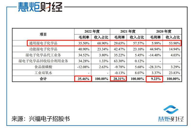 興福電子最新動態(tài)與技術(shù)展望概覽