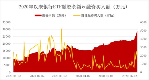 最新銀行ETF代碼，投資新選擇的首選平臺(tái)